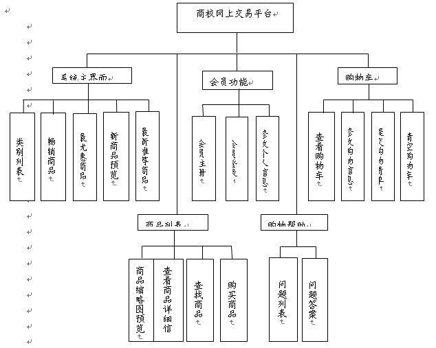 購物網站模塊