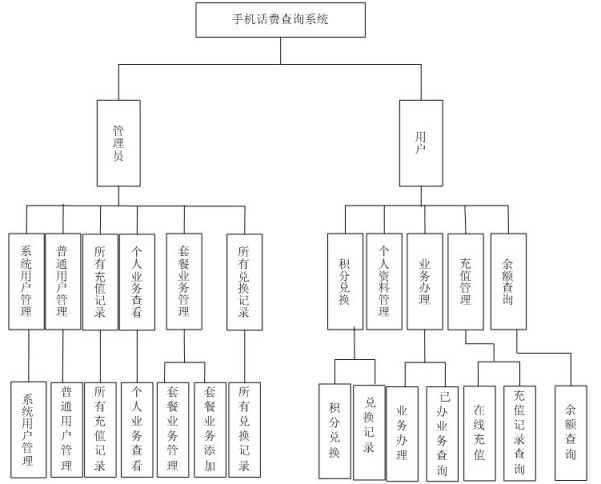 畢業(yè)設計